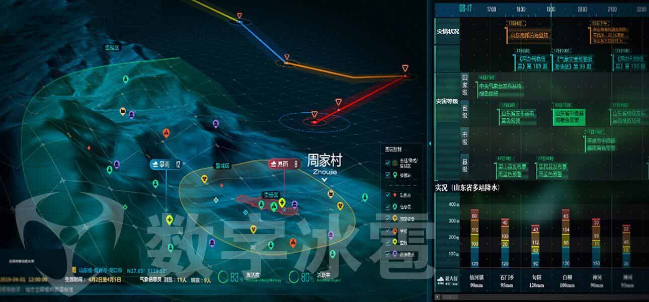 智慧气象大屏可视化决策系统