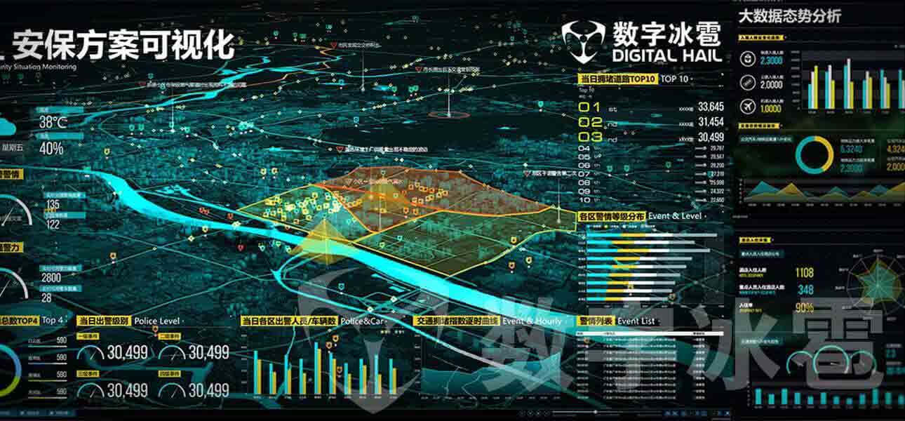 智慧安保大屏可视化决策系统